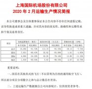 hs编码查询-上海机场：2月旅客吞吐量113.15万人次 同比下降81.53%